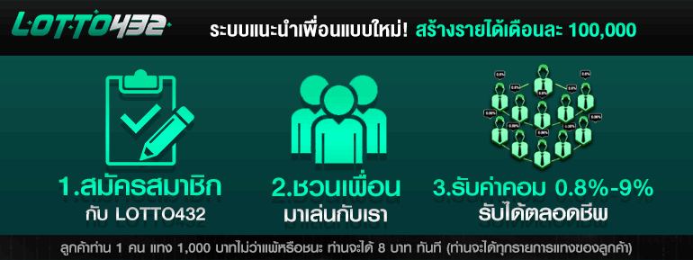 แนะนำเพื่อนรับเงินฟรี
