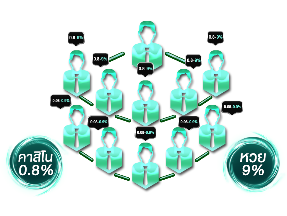 แนะนำเพื่อนรับเงินฟรี